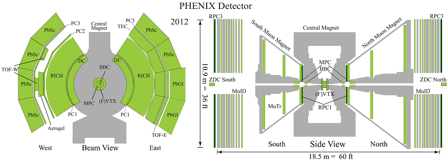 A PHENIX detektorai
